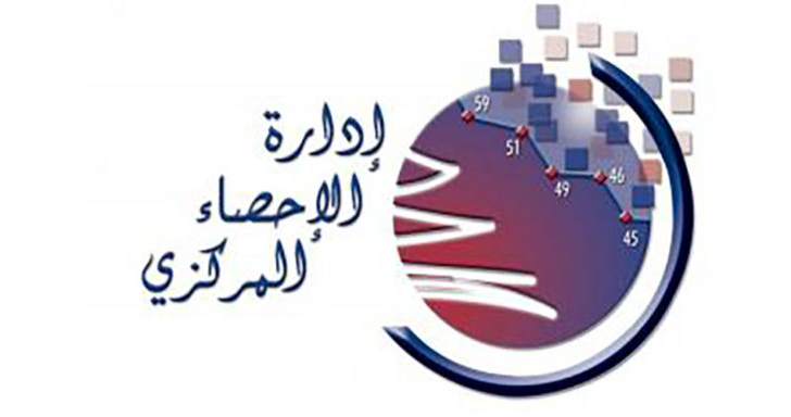Read more about the article ارتفاع اسعار الاستهلاك 1,06 % خلال شهر شباط