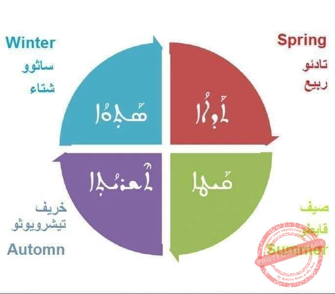 Read more about the article اسماء الفصول الأربعة بالسريانية