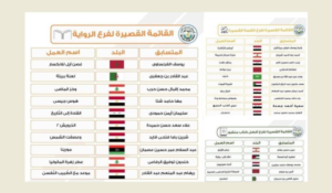 Read more about the article لبنانيون على القوائم القصيرة لأوسكار المبدعين العرب