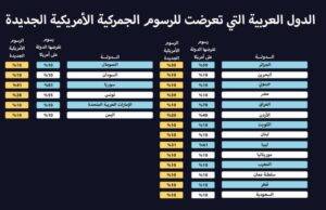 Read more about the article بالأرقام : رسوم جمركية شملت 18 دولة عربية
